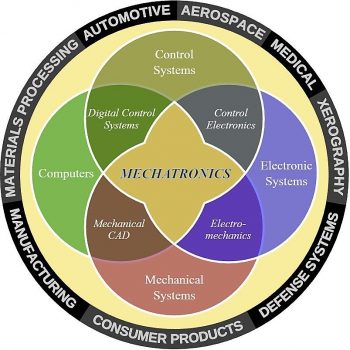 MECHATRONICS